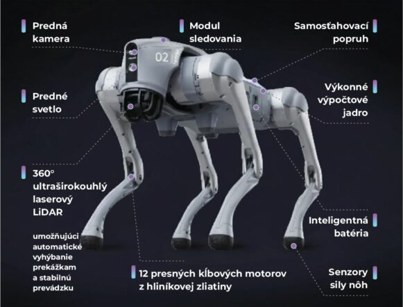 Robotický pes Go2 - vlastnosti